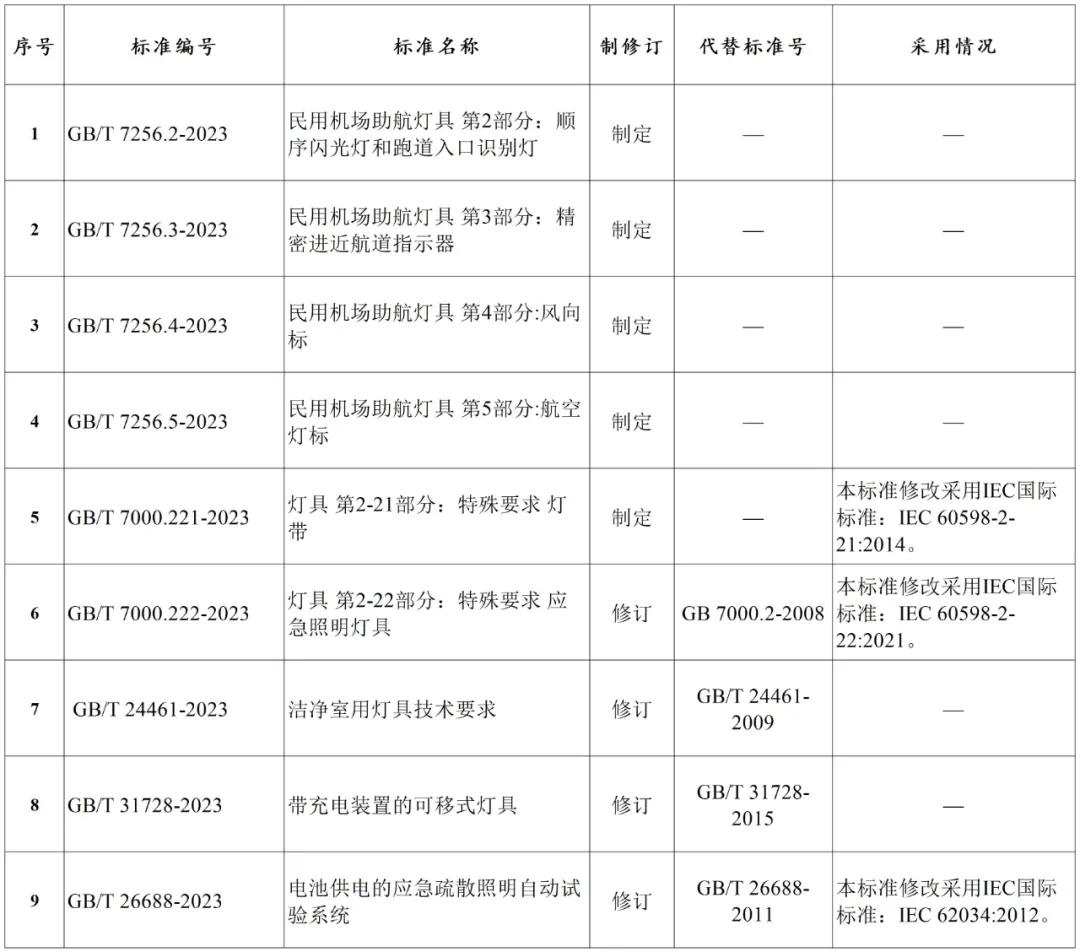 9項(xiàng)燈具標(biāo)準(zhǔn).jpg